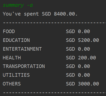 Output for Summary